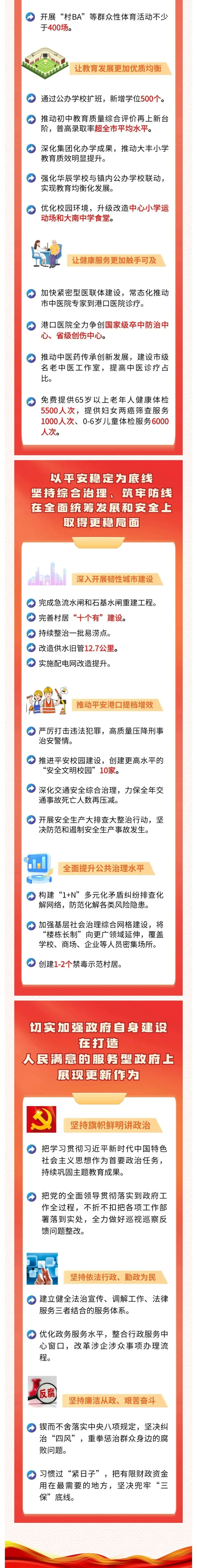 一圖讀懂港口鎮(zhèn)政府工作報(bào)告05.jpeg