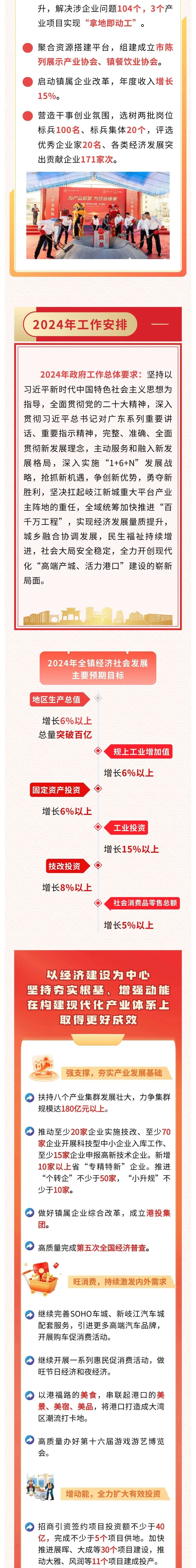 一圖讀懂港口鎮(zhèn)政府工作報(bào)告03.jpeg