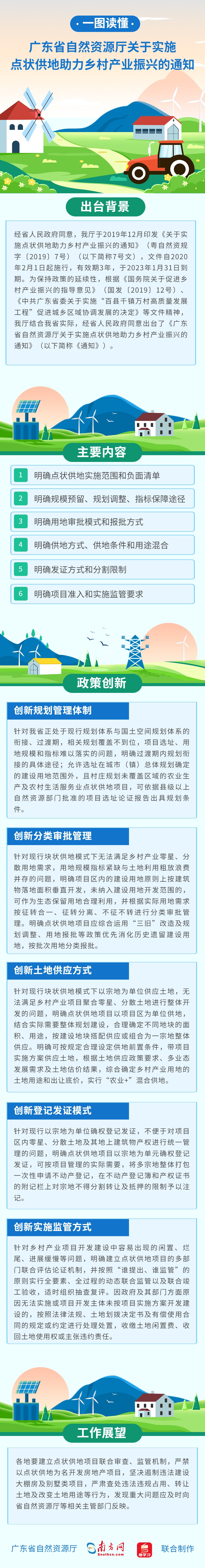 一圖讀懂：廣東省自然資源廳關于實施點狀供地助力鄉(xiāng)村產(chǎn)業(yè)振興的通知.jpg