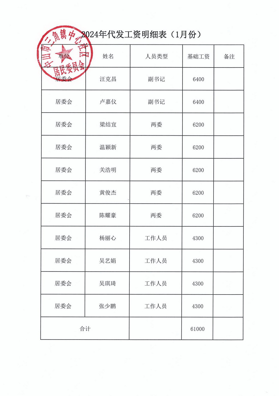 中心社區2024年1月財務公開_頁面_1.jpg