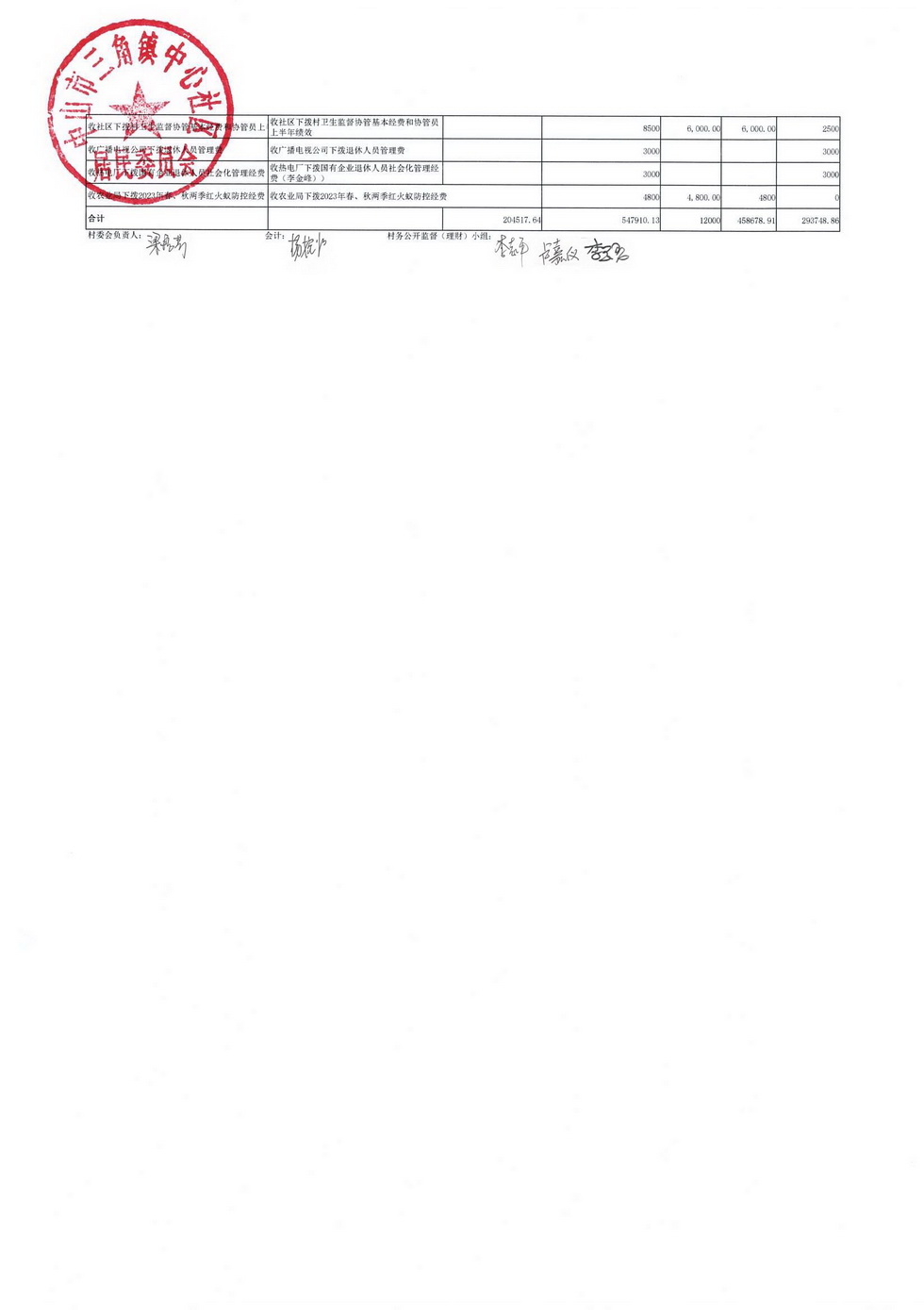 中心社區2024年1月財務公開_頁面_4.jpg