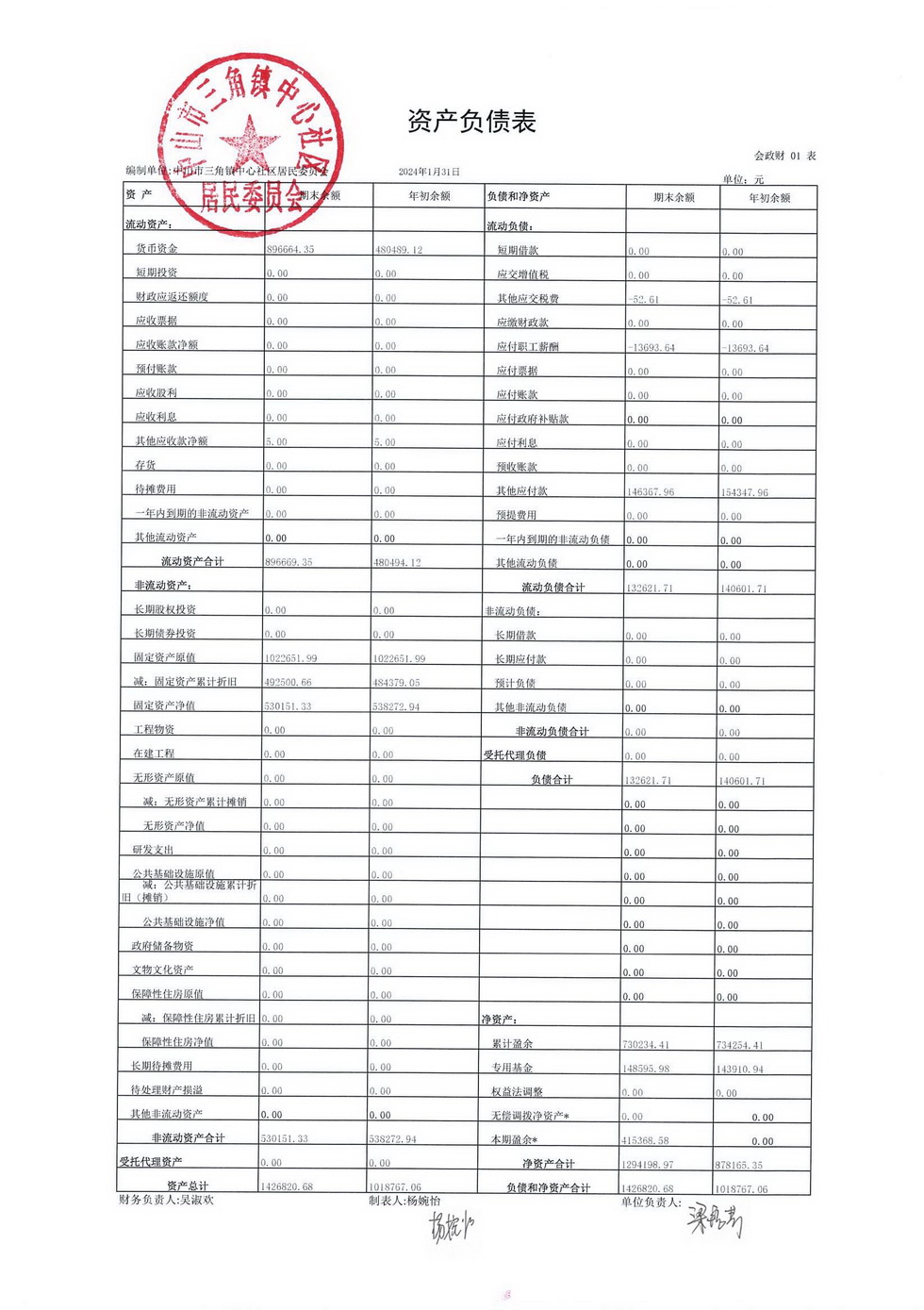 中心社區2024年1月財務公開_頁面_5.jpg