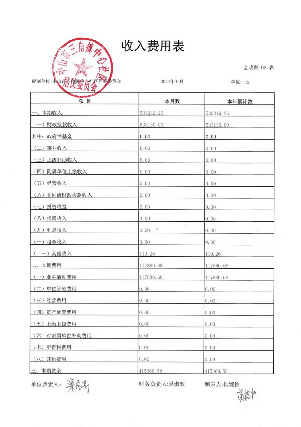 中心社區2024年1月財務公開_頁面_6.jpg
