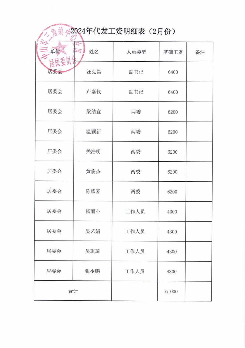 中心社區(qū)2024年2月財務(wù)公開_頁面_1.jpg