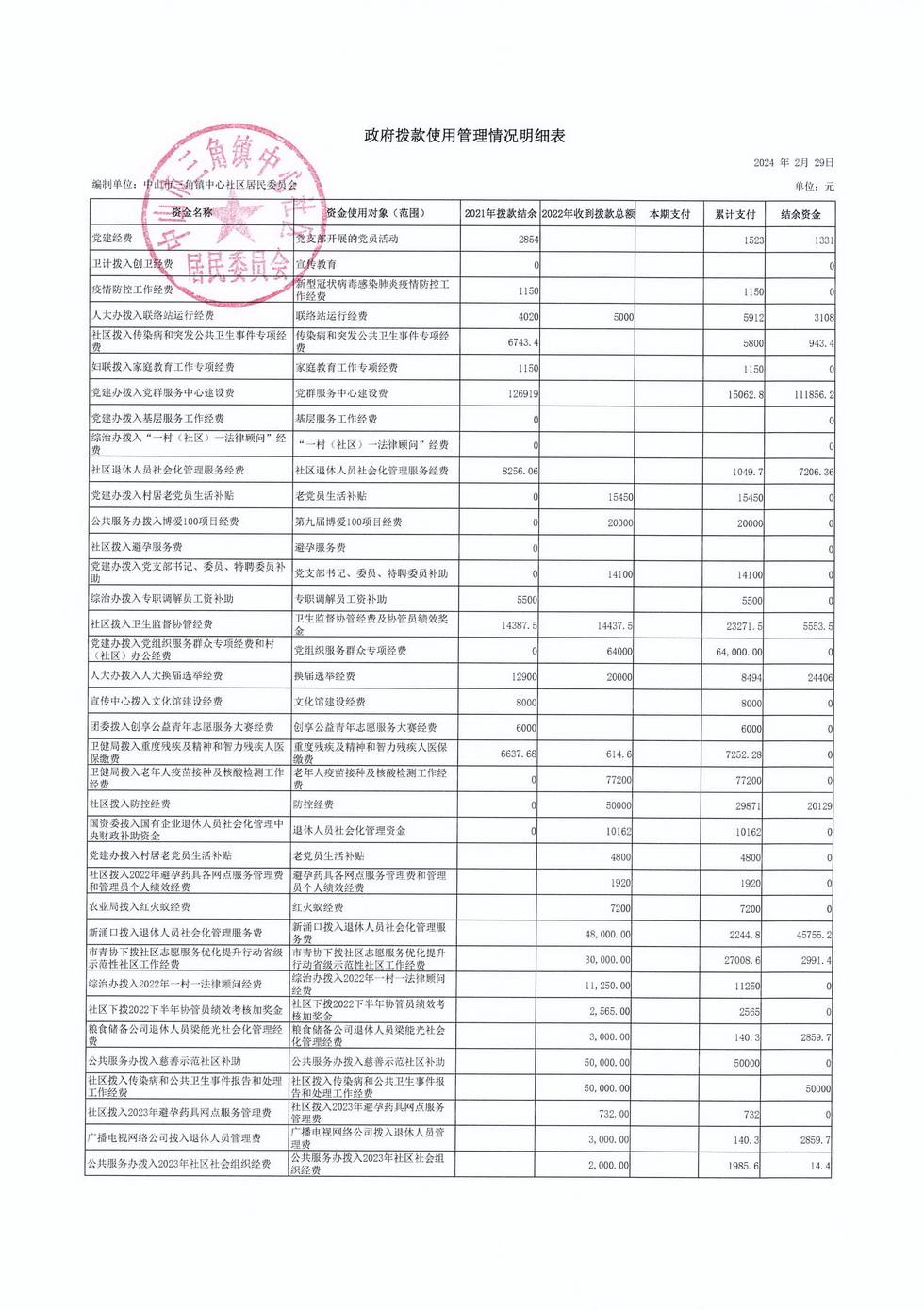 中心社區(qū)2024年2月財務(wù)公開_頁面_2.jpg
