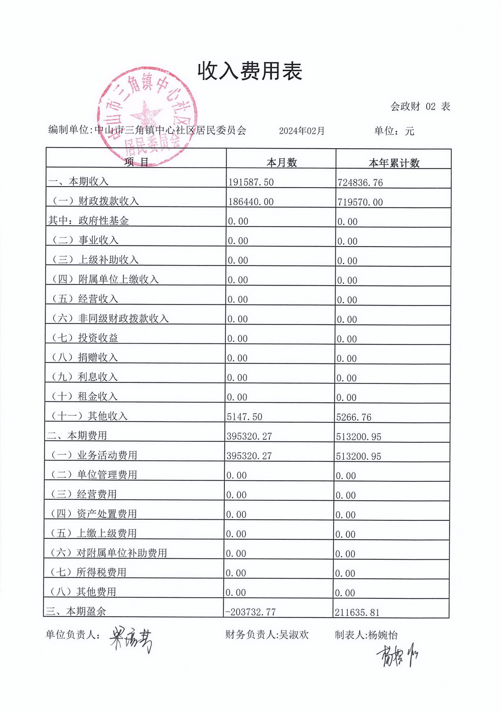 中心社區(qū)2024年2月財務(wù)公開_頁面_4.jpg