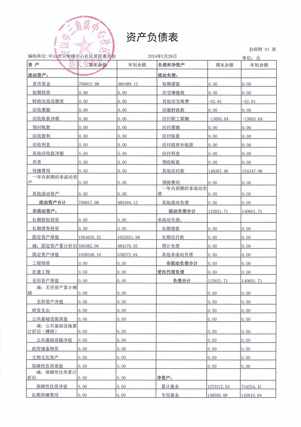 中心社區(qū)2024年2月財務(wù)公開_頁面_5.jpg