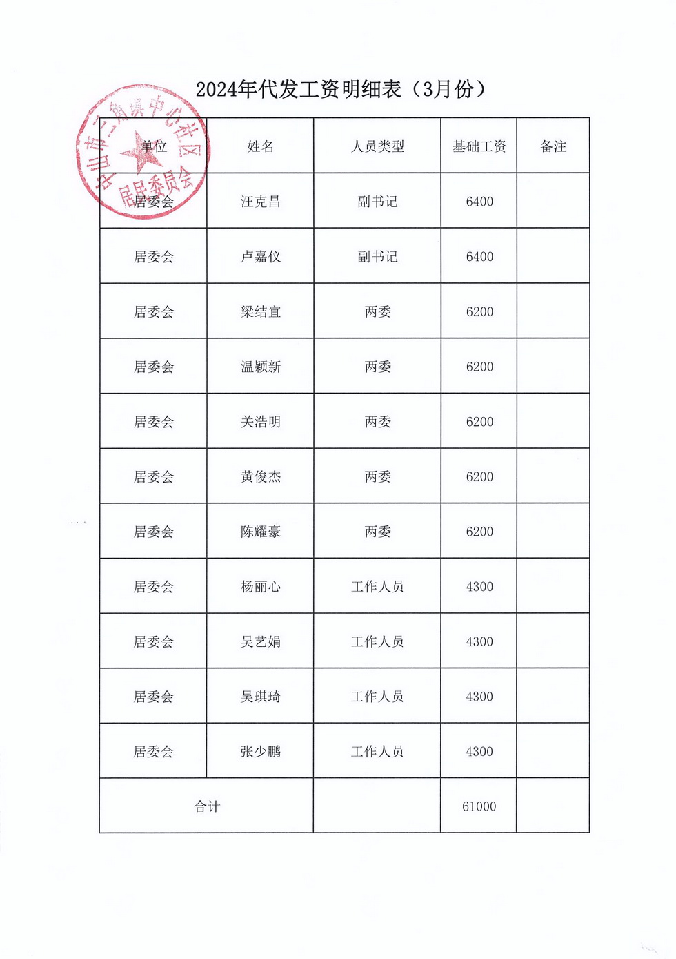 中心社區2024年3月財務公開_頁面_1.jpg