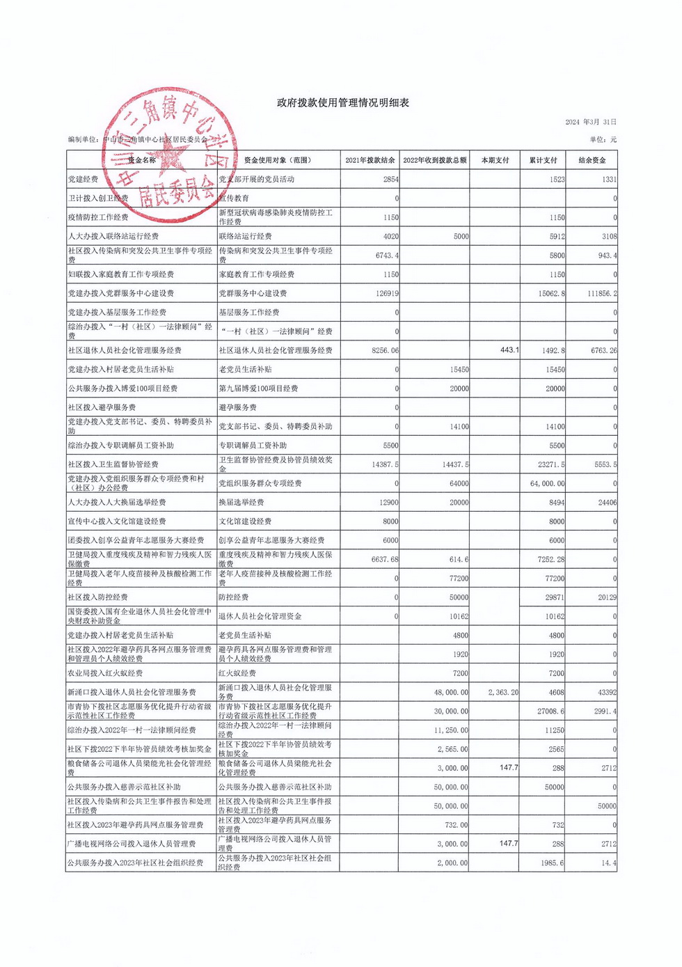 中心社區2024年3月財務公開_頁面_2.jpg
