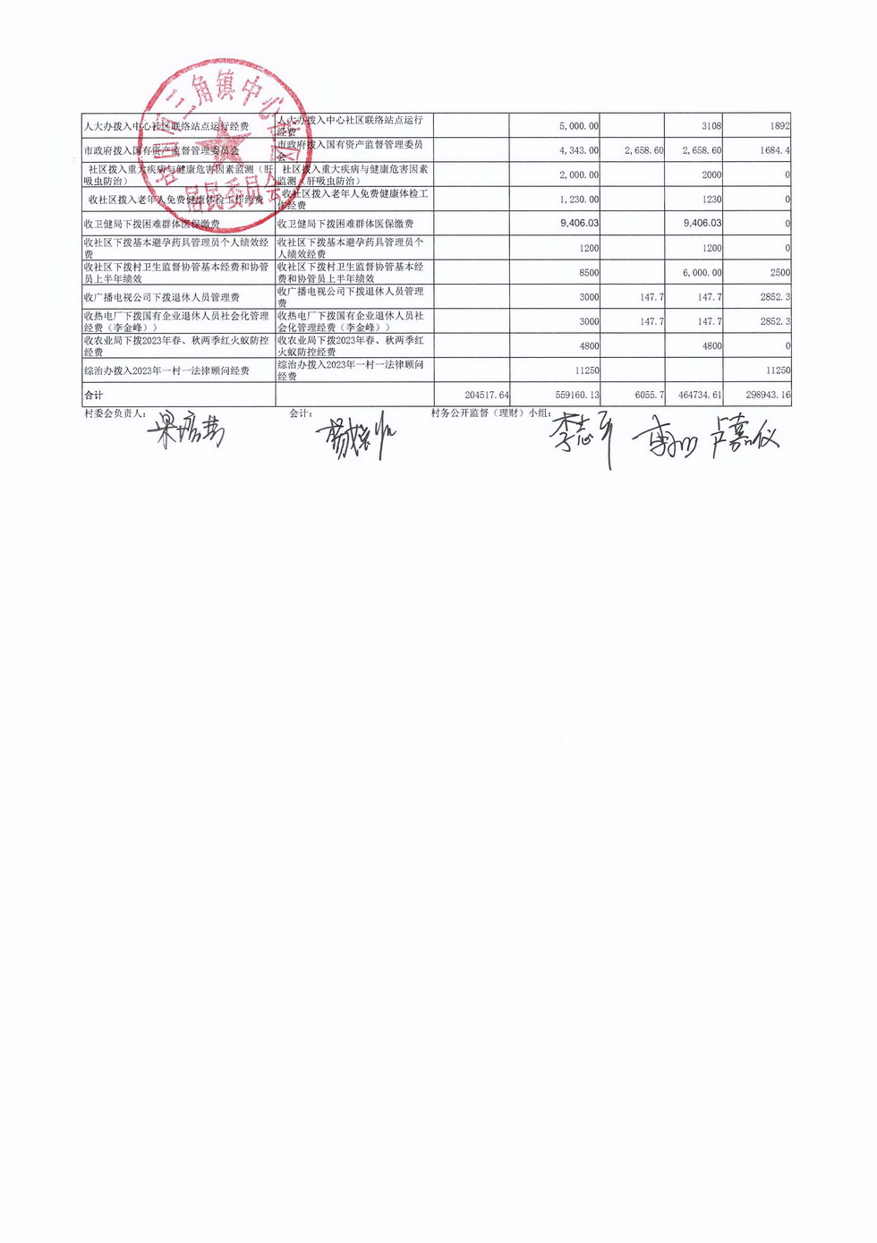 中心社區2024年3月財務公開_頁面_3.jpg