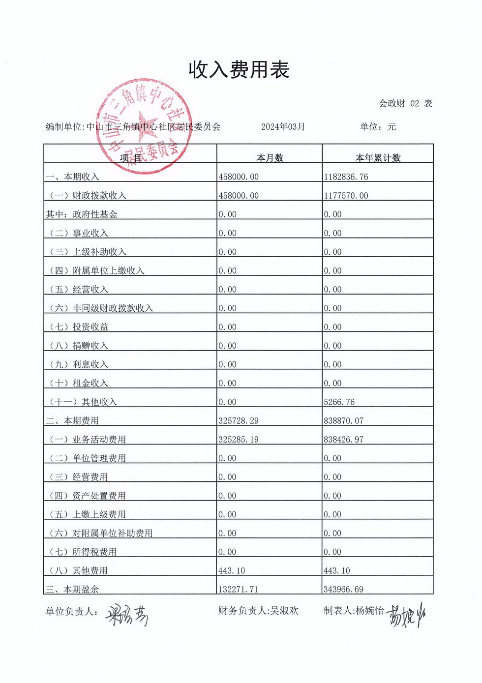 中心社區2024年3月財務公開_頁面_4.jpg