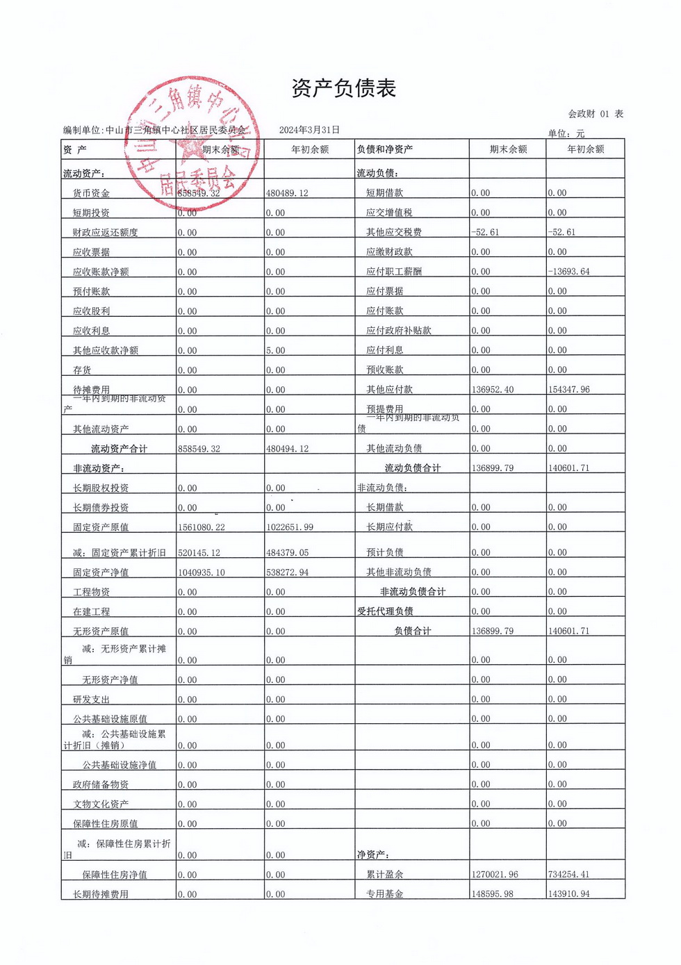 中心社區2024年3月財務公開_頁面_5.jpg