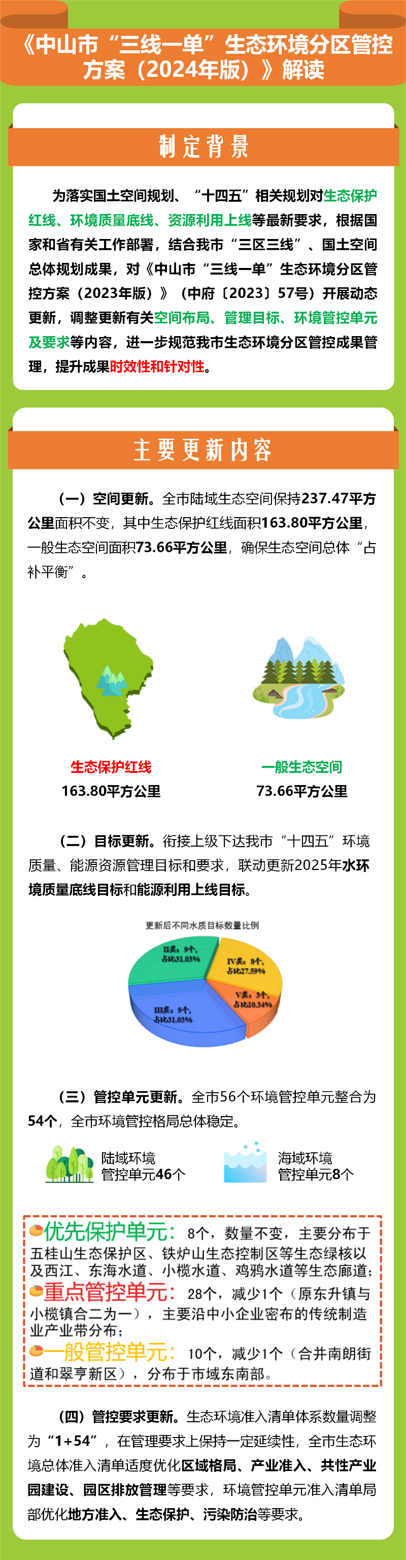 《中山市“三線一單”生態環境分區管控方案（2024年版）》圖文解讀.png