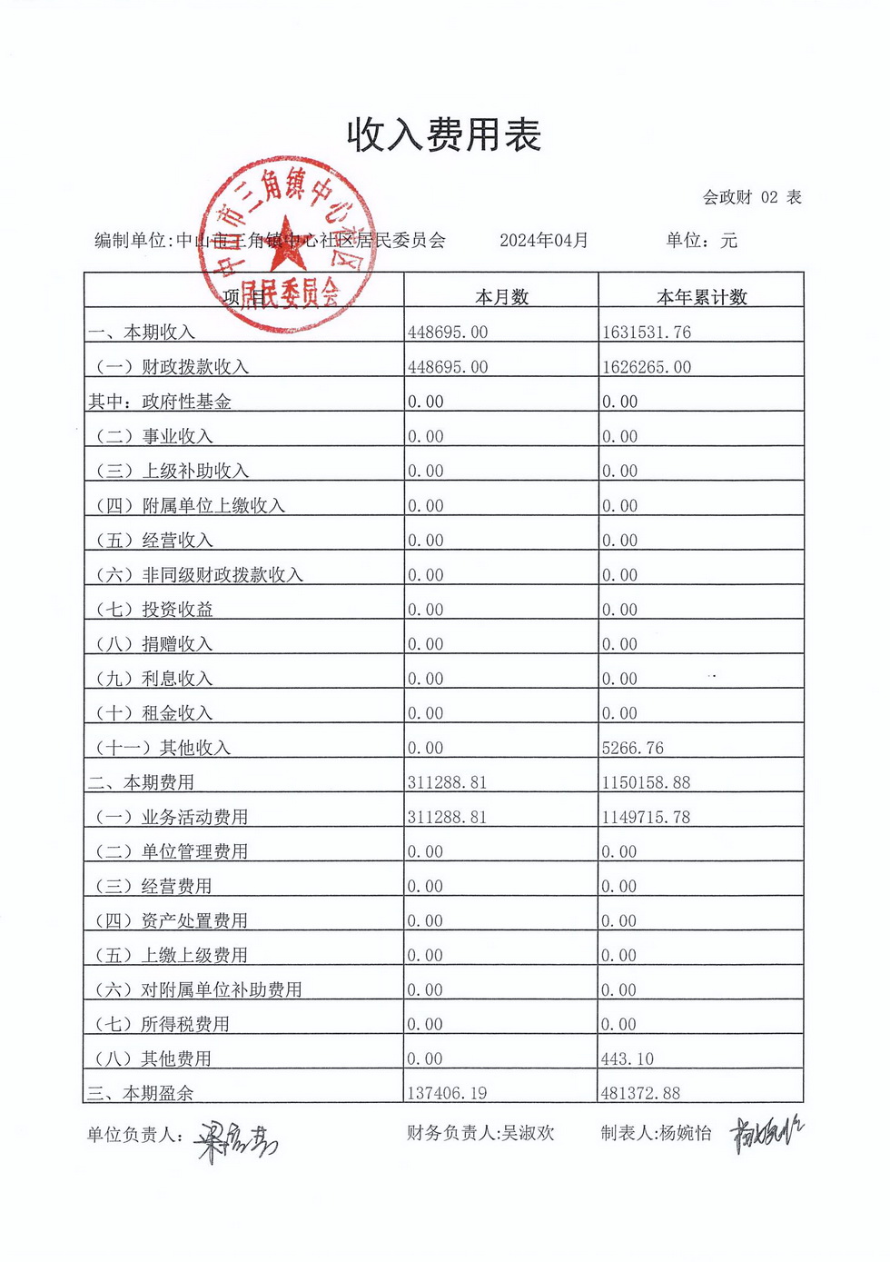 中心社區2024年4月財務公開_頁面_2.jpg