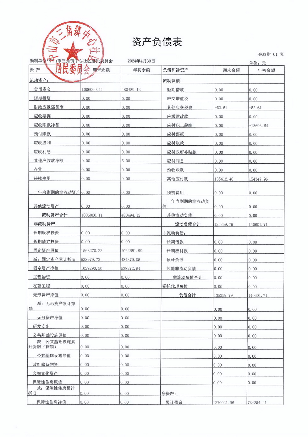 中心社區2024年4月財務公開_頁面_3.jpg