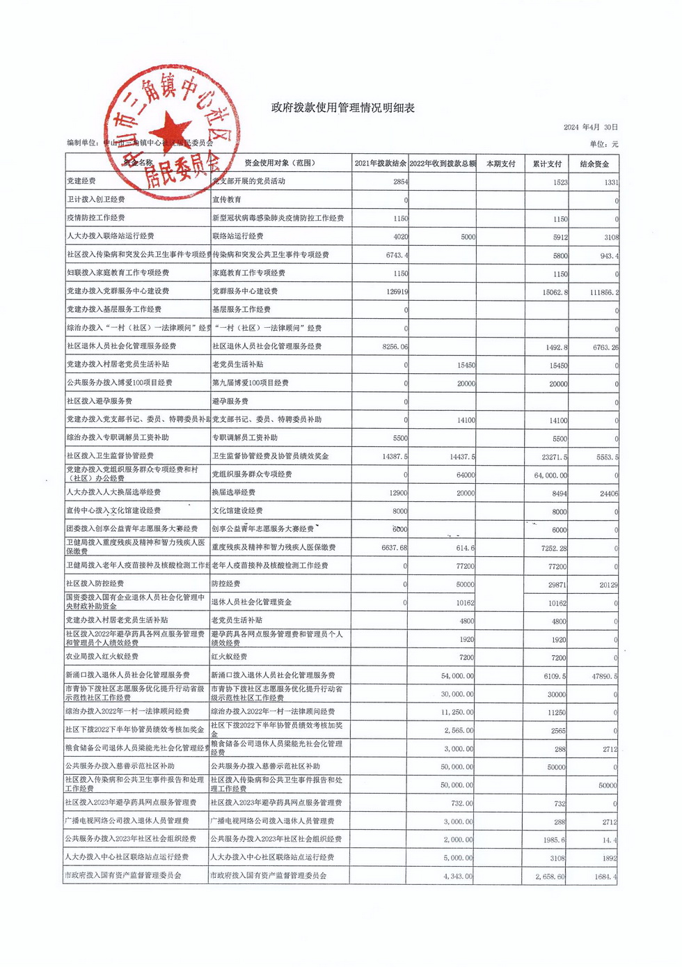 中心社區2024年4月財務公開_頁面_6.jpg
