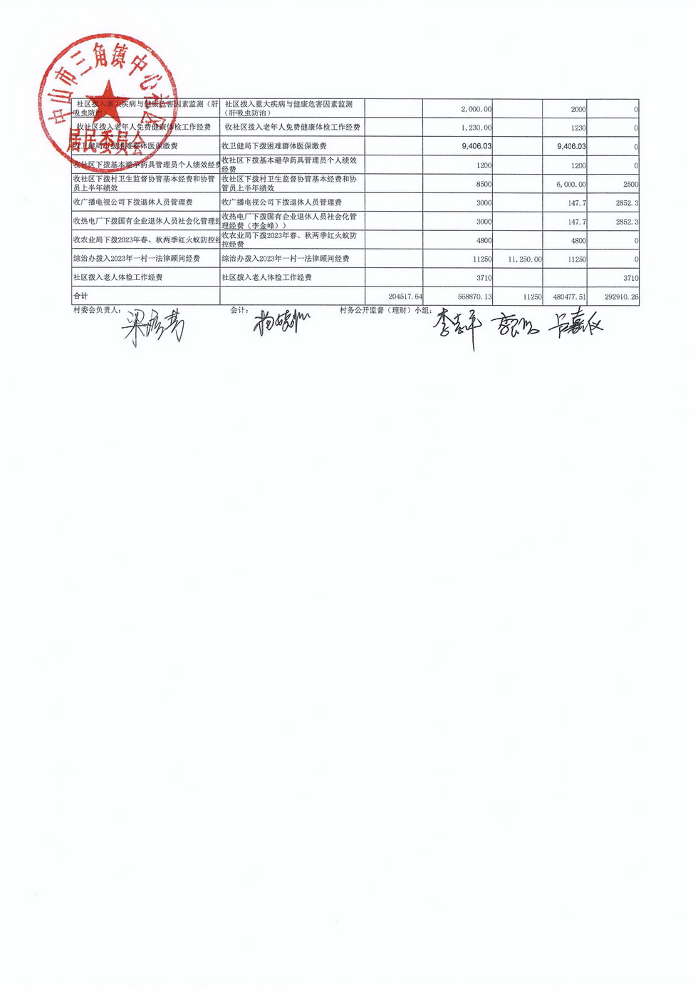中心社區2024年4月財務公開_頁面_7.jpg