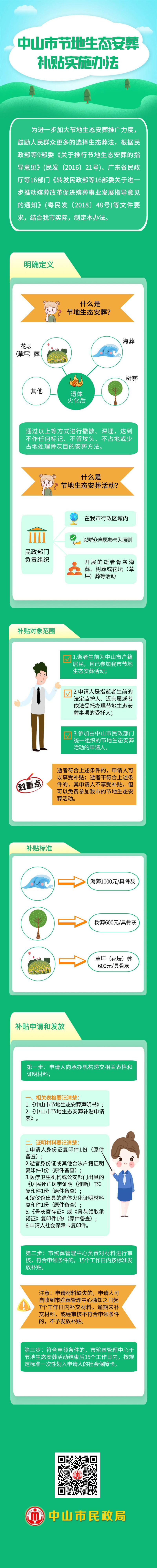 一圖讀懂：中山市節地生態安葬補貼實施辦法3.jpg