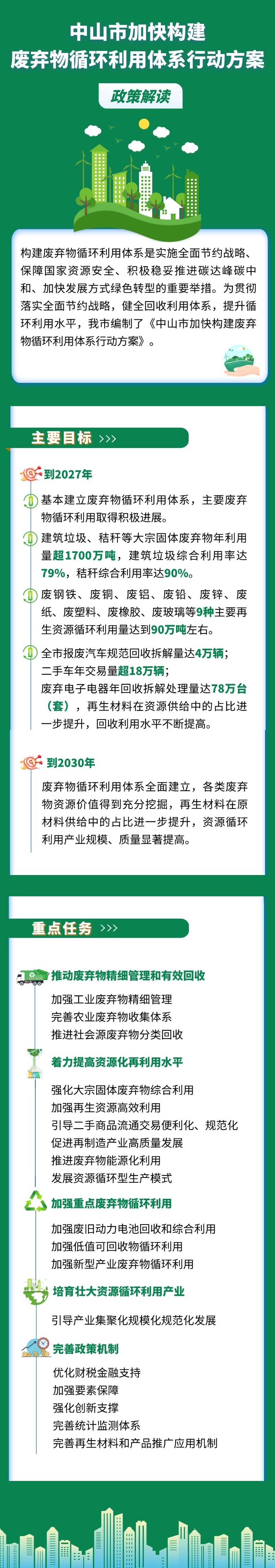 《中山市加快構建廢棄物循環利用體系行動方案》圖文解讀.jpg