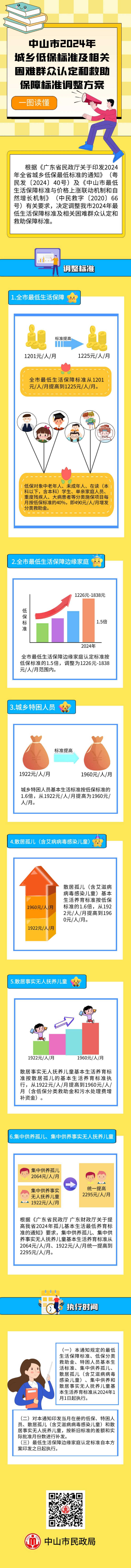 一圖讀懂：中山市2024年城鄉低保標準及相關困難群眾認定和救助保障標準調整方案.jpg
