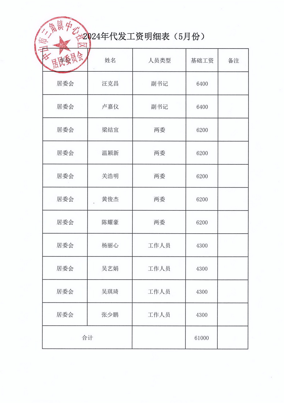 中心社區2024年5月財務公開_頁面_1.jpg