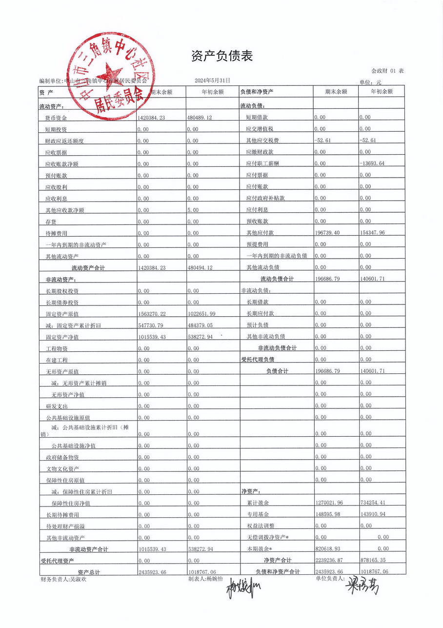 中心社區2024年5月財務公開_頁面_2.jpg