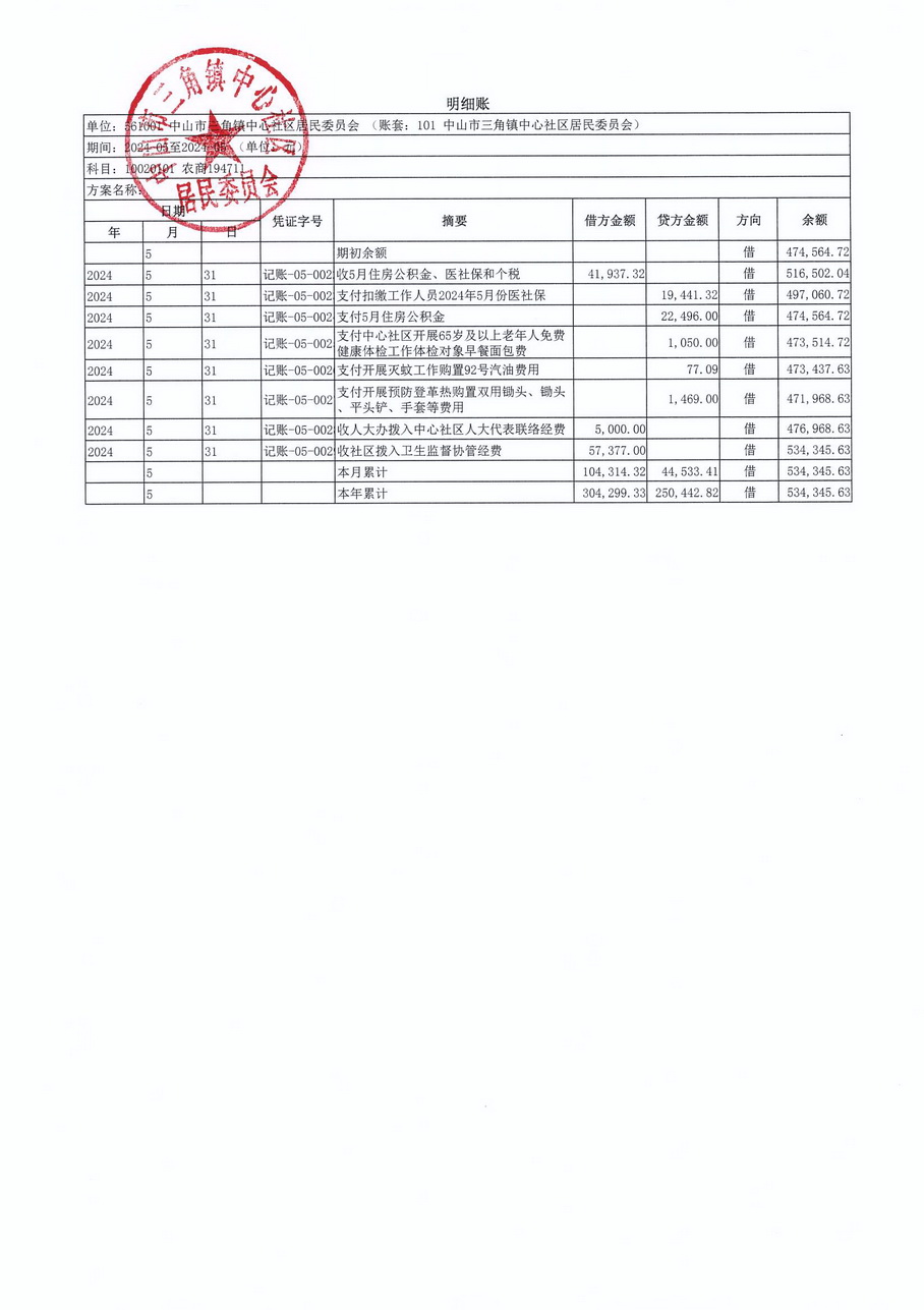 中心社區2024年5月財務公開_頁面_3.jpg