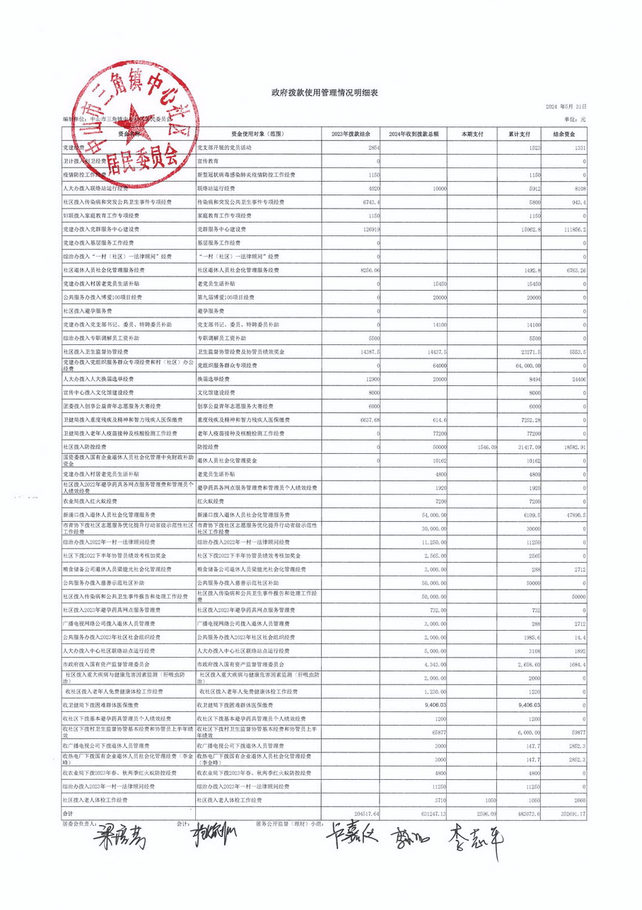 中心社區2024年5月財務公開_頁面_4.jpg