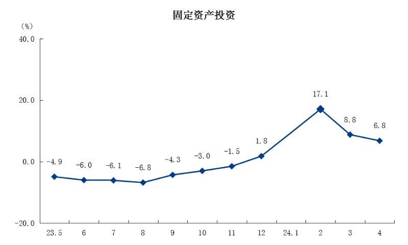 3固定資產投資.png
