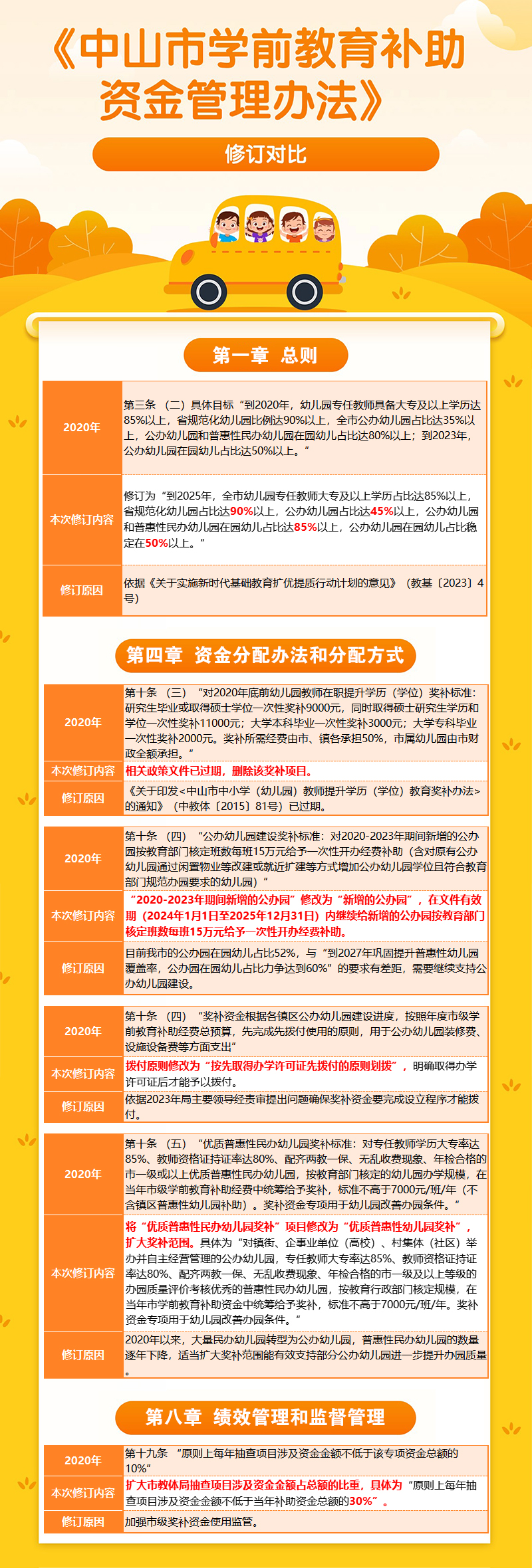 《中山市學前教育補助資金管理辦法》修訂對比(1).jpg