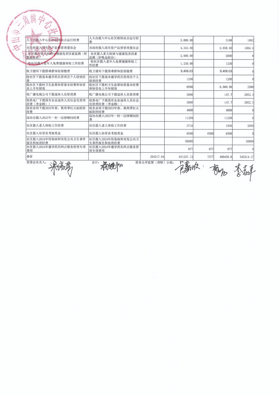 中心社區2024年6月財務公開_頁面_3.jpg