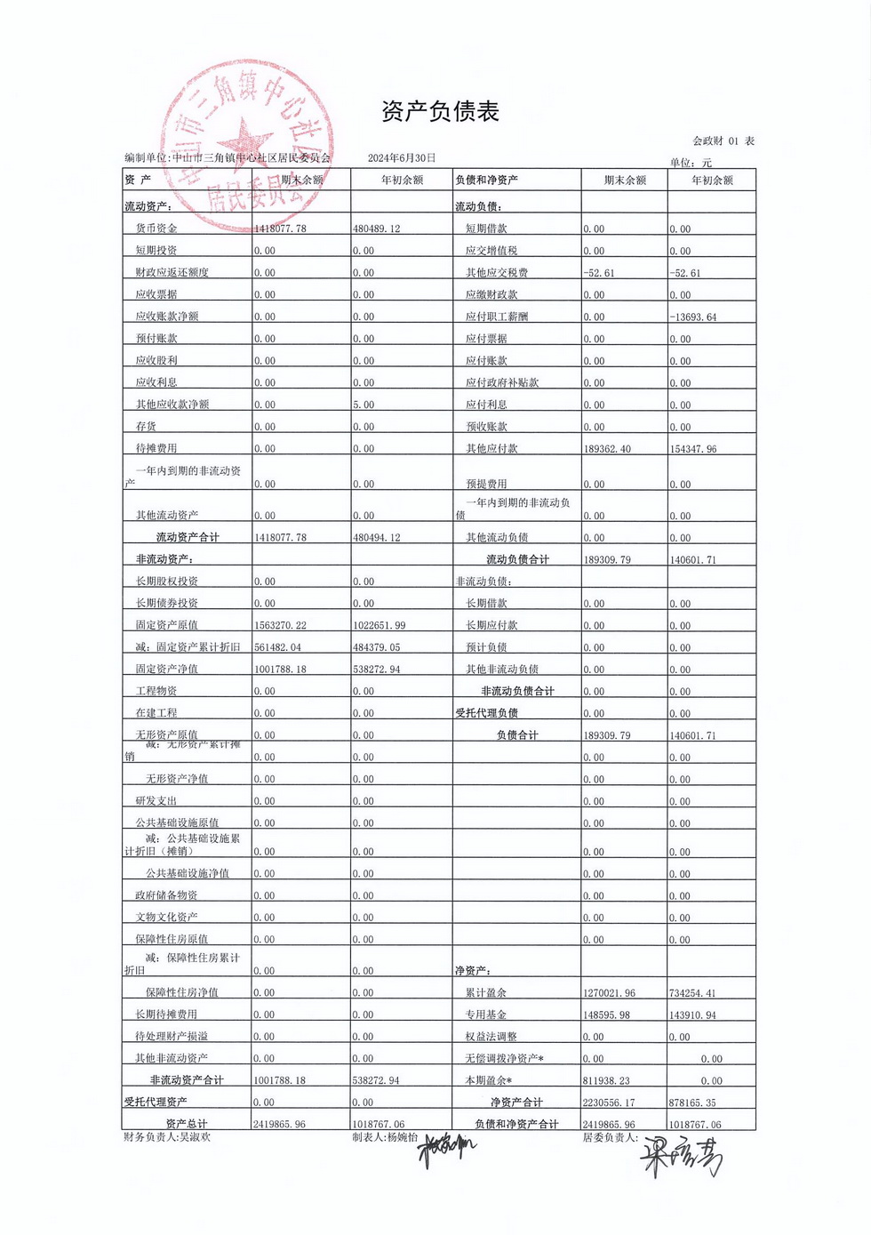 中心社區2024年6月財務公開_頁面_5.jpg