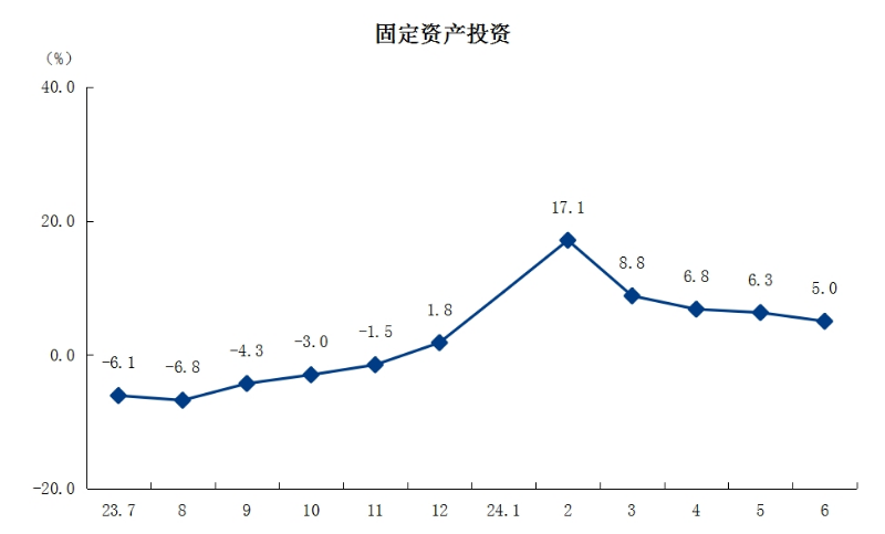 3固定資產投資.png
