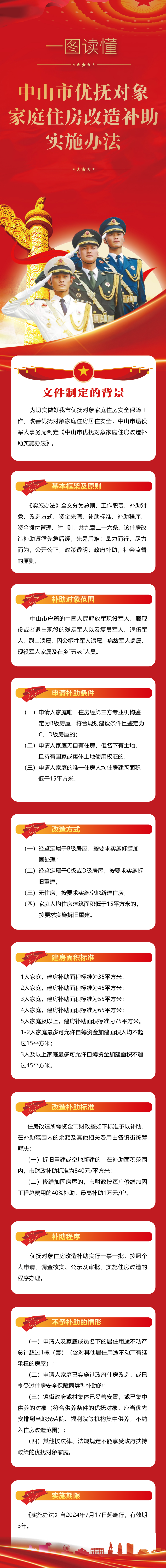 多媒體解讀：一圖讀懂《中山市優撫對象家庭住房改造補助實施辦法》.jpg