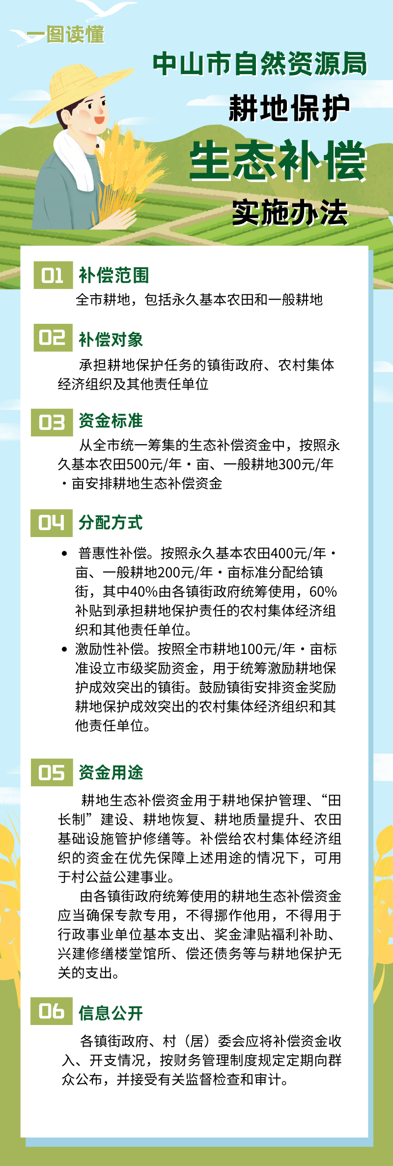 一圖讀懂《中山市自然資源局耕地保護生態補償實施辦法》.png