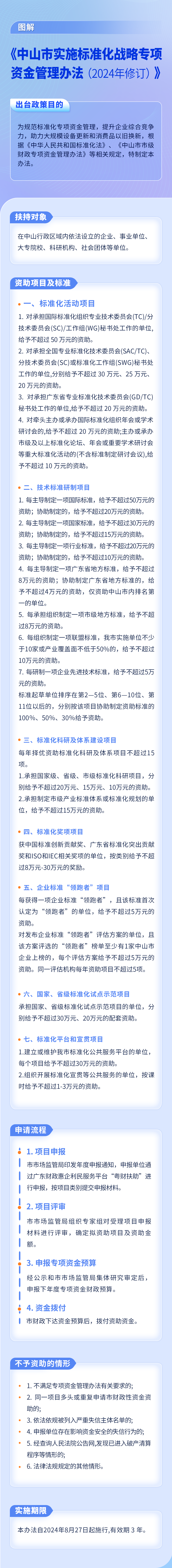 【圖文解讀】《中山市實施標準化戰略專項資金管理辦法（2024年修訂）》政策解讀.png