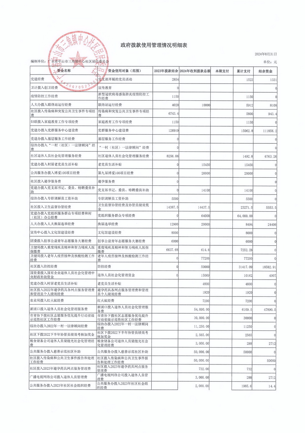 中心社區2024年8月財務公開_頁面_2.jpg
