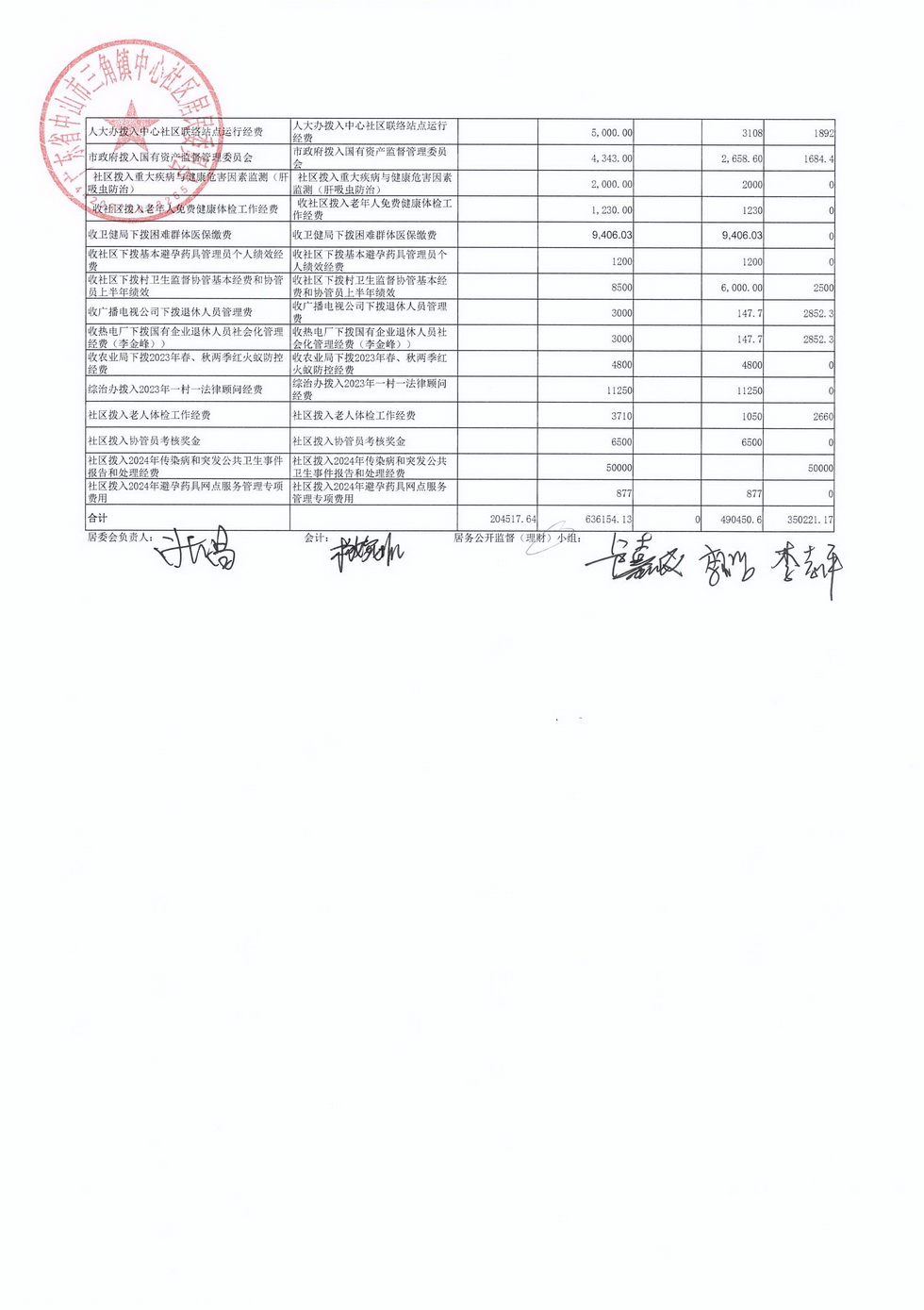 中心社區2024年8月財務公開_頁面_3.jpg