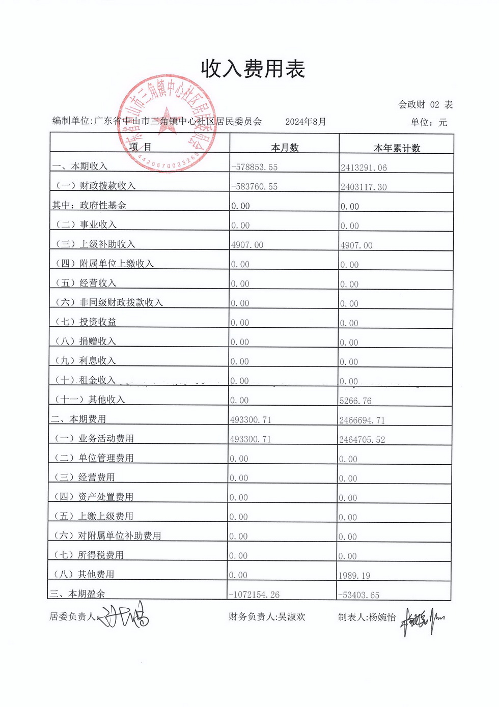 中心社區2024年8月財務公開_頁面_5.jpg
