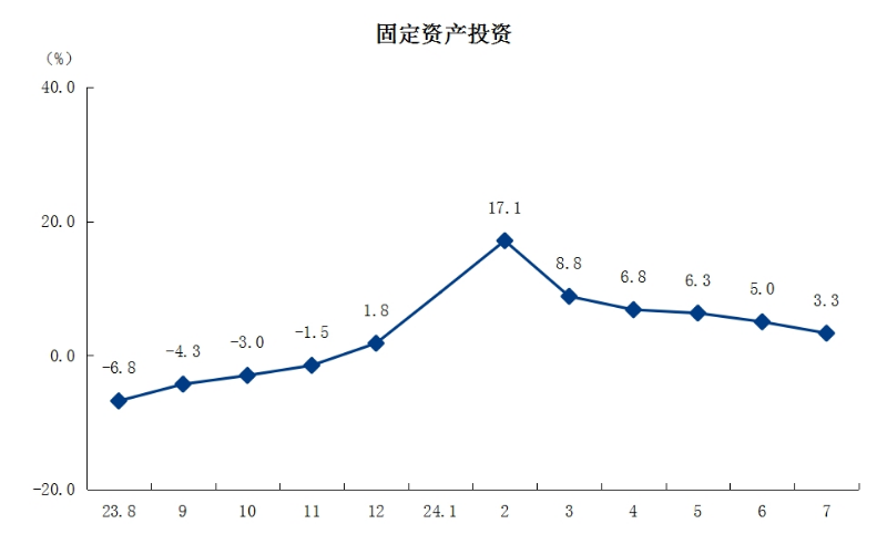 3固定資產投資.png