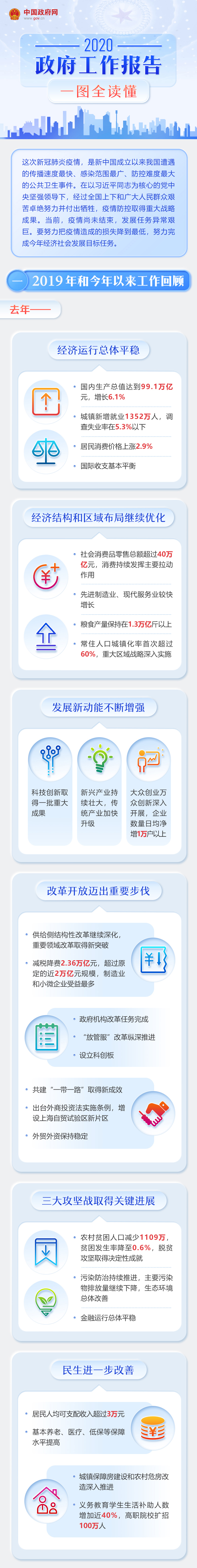 政府工作報告1.jpg