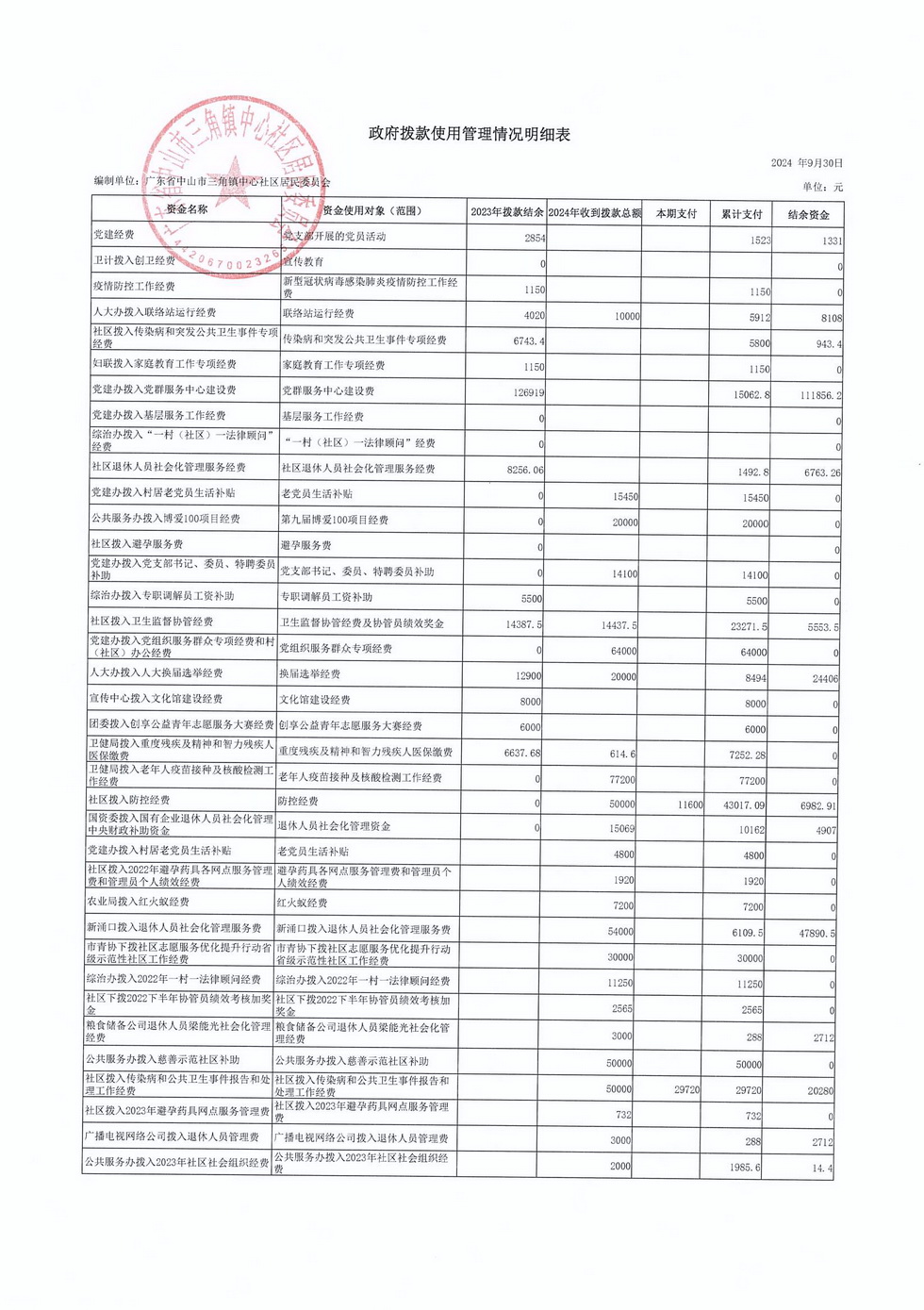 中心社區2024年9月財務公開_頁面_4.jpg