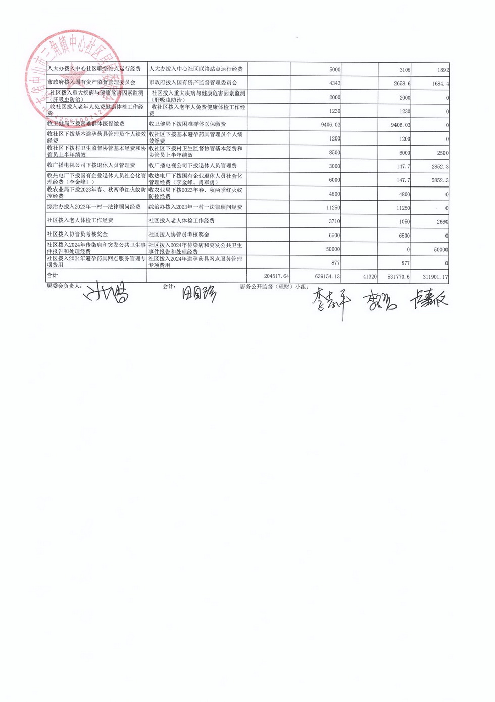 中心社區2024年9月財務公開_頁面_5.jpg