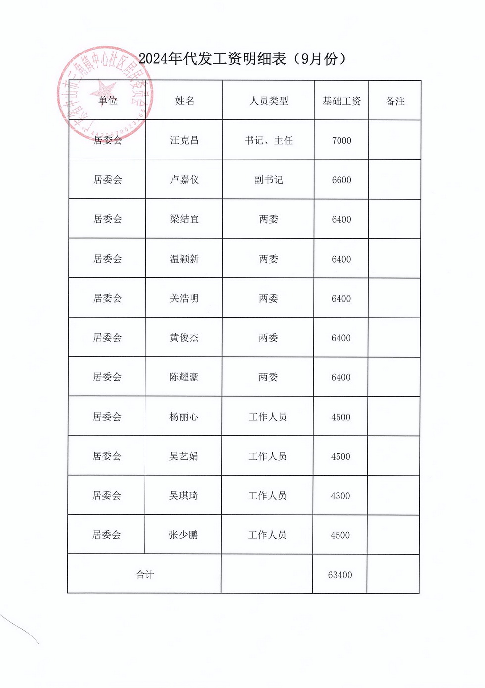 中心社區2024年9月財務公開_頁面_9.jpg