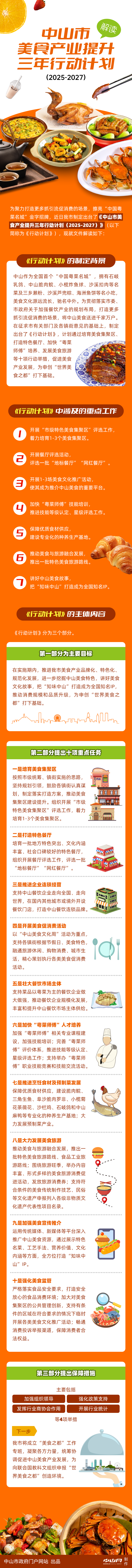 《中山市美食產業提升三年行動計劃（2025-2027）》圖文解讀.jpg