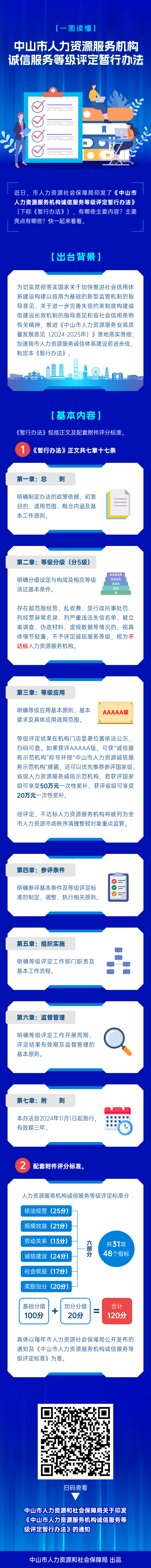 4.圖片解讀：《中山市人力資源服務機構誠信服務等級評定暫行辦法》一圖讀懂.jpg