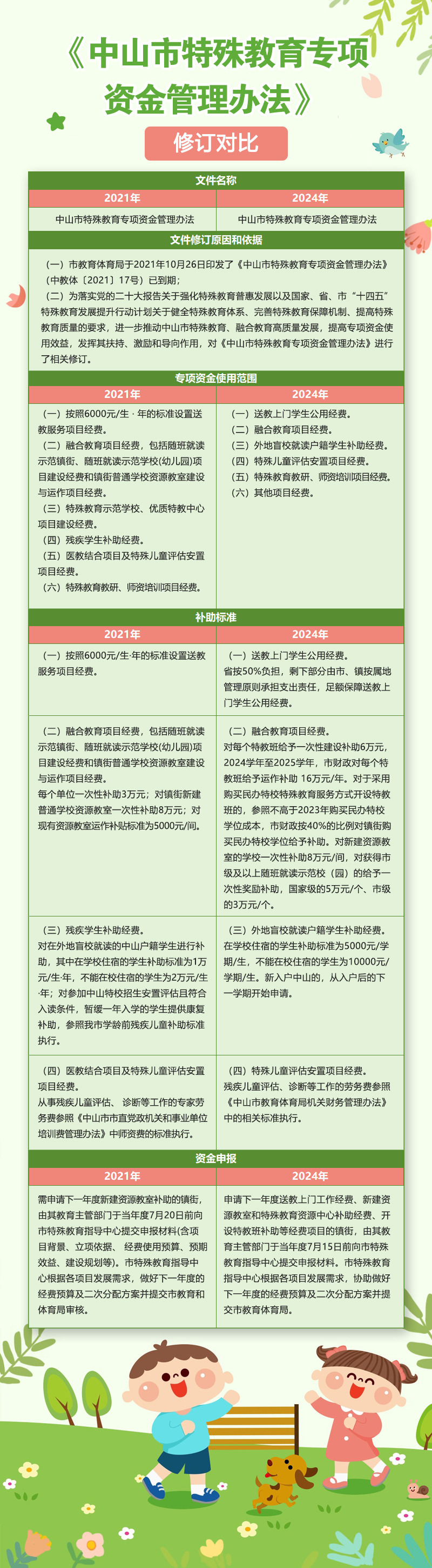 修訂對比 拷貝.jpg