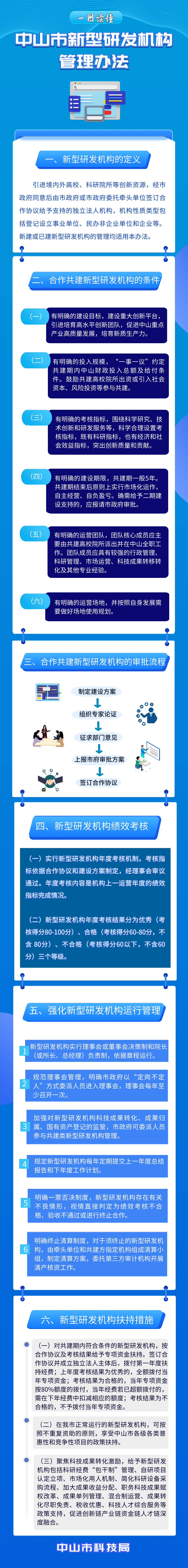一圖讀懂：《中山市新型研發機構管理辦法》.jpg