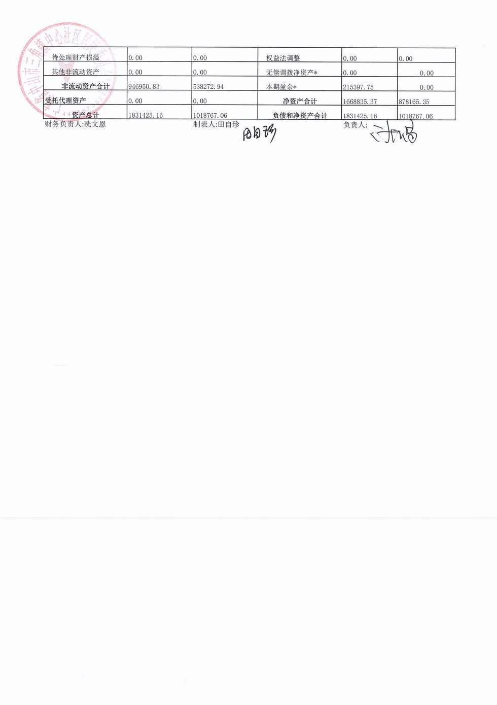 中心社區(qū)2024年10月財務公開_頁面_2.jpg