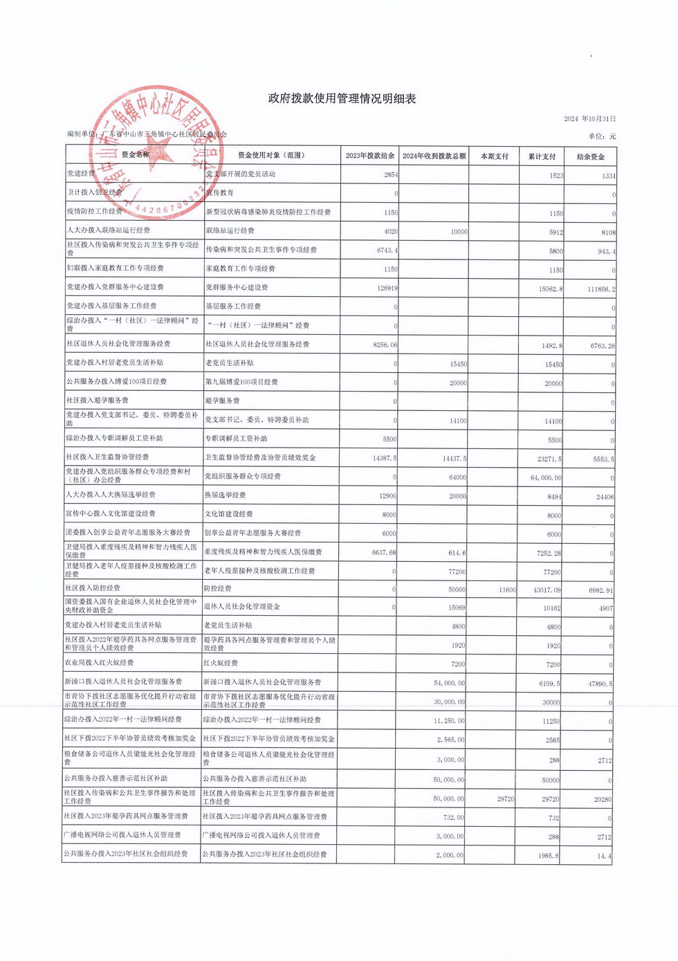 中心社區(qū)2024年10月財務公開_頁面_5.jpg